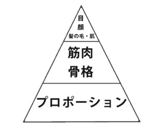 人物デッサンで目や顔の描き方は 初心者の本や動画のまとめは ハポネコのart Life Create