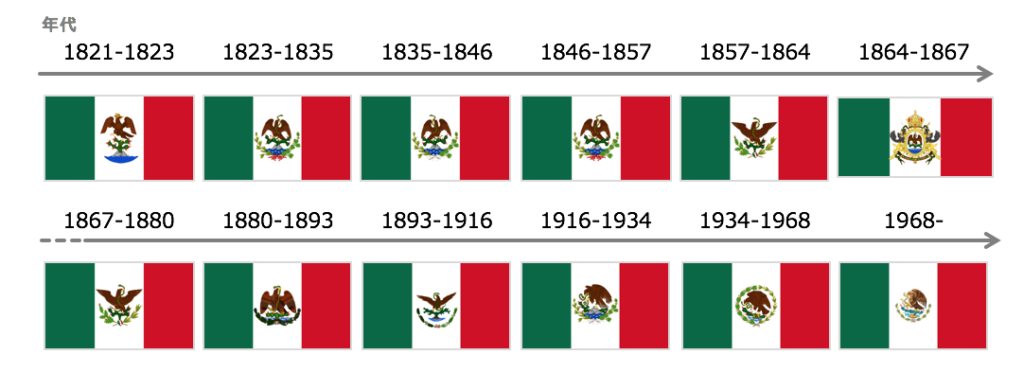 メキシコの国旗の意味や由来は?画像でわかりやすく解説!