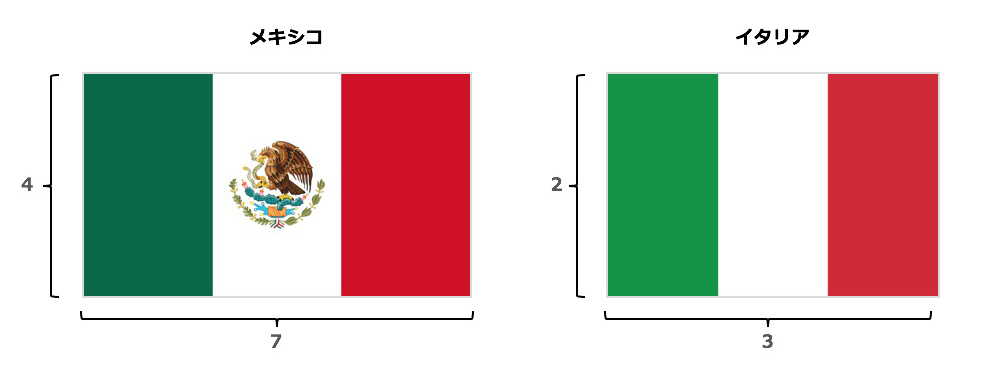 お見舞い イタリア共和国 国旗 W75cm H50cm