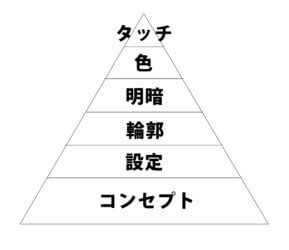 絵の世界観とは何ですか タッチやコンセプトとテーマもわかりやすく ハポネコのart Life Create