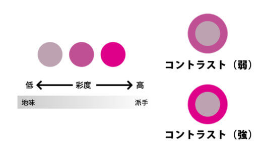 コントラストとは何ですか 意味や種類と色の効果をわかりやすく ハポネコのart Life Create コントラストとは何ですか 意味や種類と色の効果をわかりやすく ハポネコのart Life Create