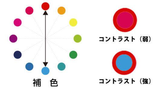 コントラストとは何ですか 意味や種類と色の効果をわかりやすく ハポネコのart Life Create